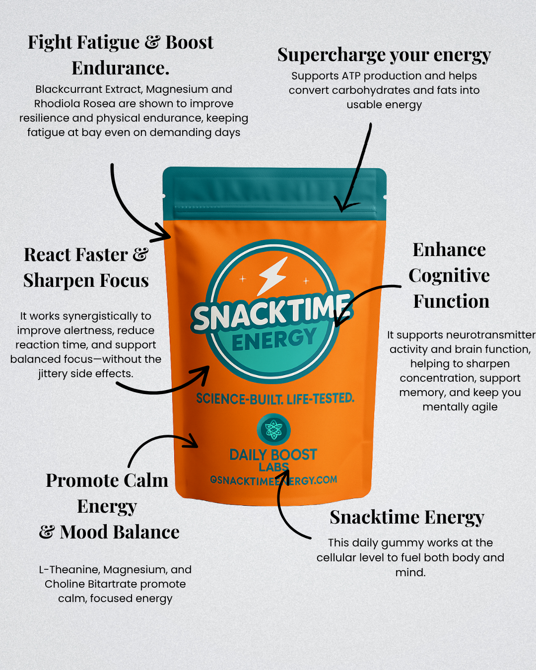 Snacktime Energy Package